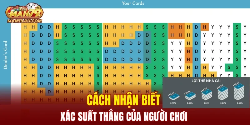 Cách nhận biết xác suất thắng của người chơi